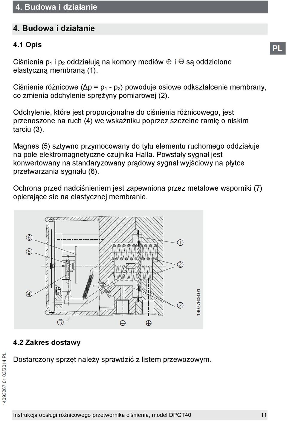 Odchylenie, które jest proporcjonalne do ciśnienia różnicowego, jest przenoszone na ruch (4) we wskaźniku poprzez szczelne ramię o niskim tarciu (3).