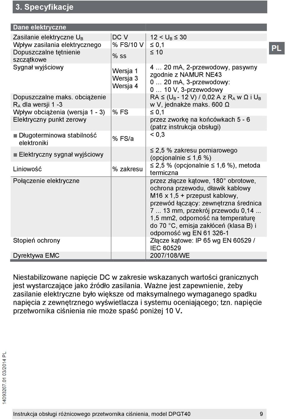 obciążenie R A dla wersji 1-3 Wpływ obciążenia (wersja 1-3) % FS 0,1 Elektryczny punkt zerowy przez zworkę na końcówkach 5-6 (patrz instrukcja obsługi) Długoterminowa stabilność elektroniki % FS/a <