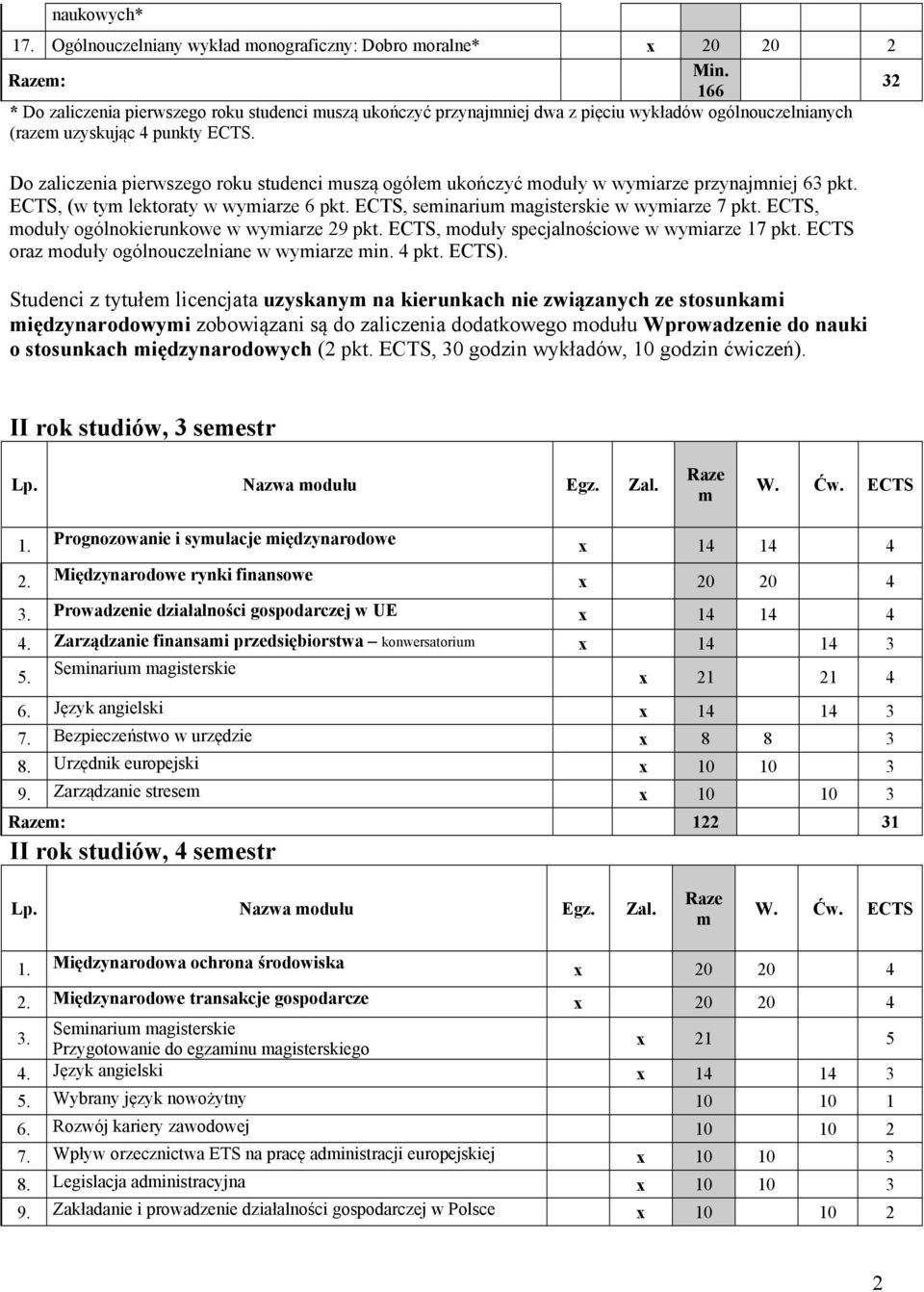 Do zaliczenia pierwszego roku studenci uszą ogółe ukończyć oduły w wyiarze przynajniej 63 pkt. ECTS, (w ty lektoraty w wyiarze 6 pkt. ECTS, seinariu agisterskie w wyiarze 7 pkt.