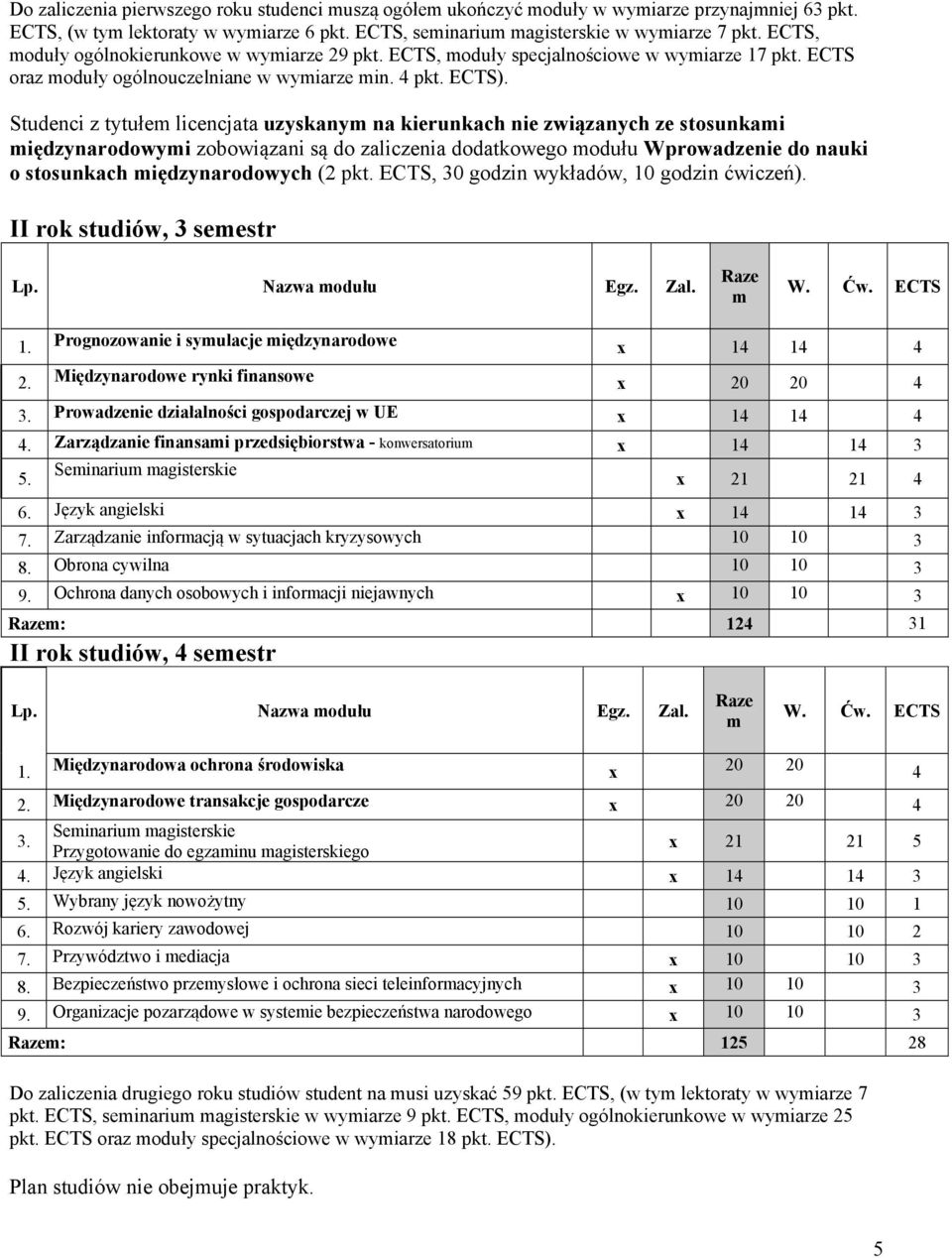 Studenci z tytułe licencjata uzyskany na kierunkach nie związanych ze stosunkai iędzynarodowyi zobowiązani są do zaliczenia dodatkowego odułu Wprowadzenie do nauki o stosunkach iędzynarodowych (2 pkt.