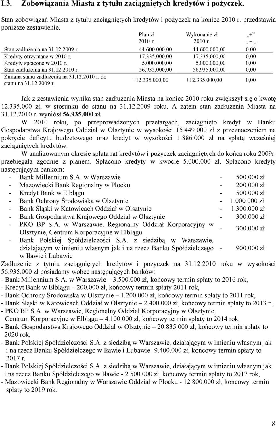 000.000,00 0,00 Stan zadłużenia na 31.12.2010 r. 56.935.000,00 56.935.000,00 0,00 Zmiana stanu zadłużenia na 31.12.2010 r. do stanu na 31.12.2009 r. +12.335.