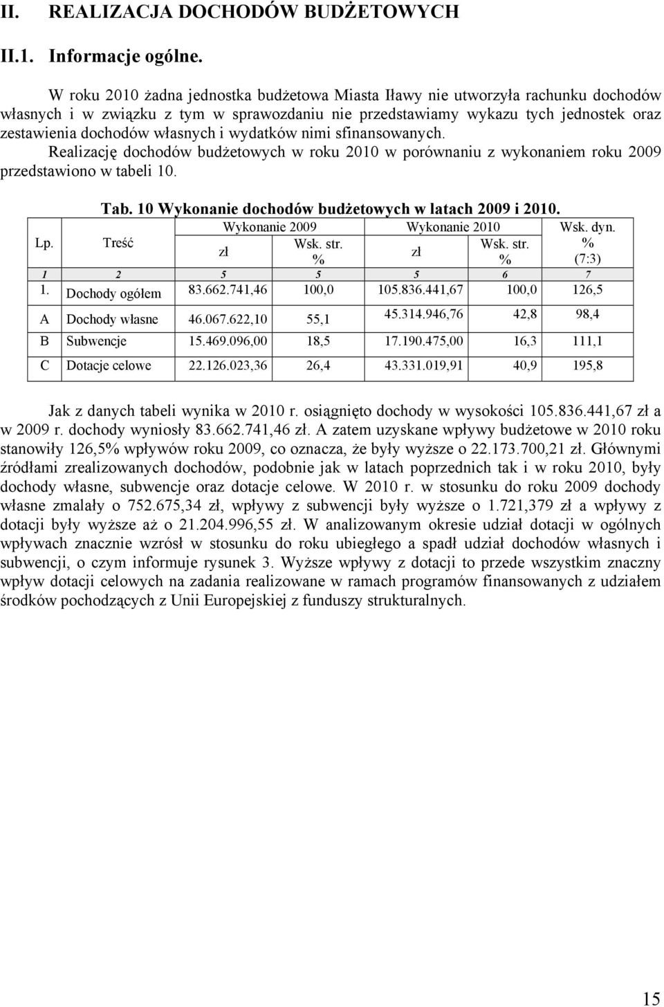 i wydatków nimi sfinansowanych. Realizację dochodów budżetowych w roku 2010 w porównaniu z wykonaniem roku 2009 przedstawiono w tabeli 10. Tab. 10 Wykonanie dochodów budżetowych w latach 2009 i 2010.