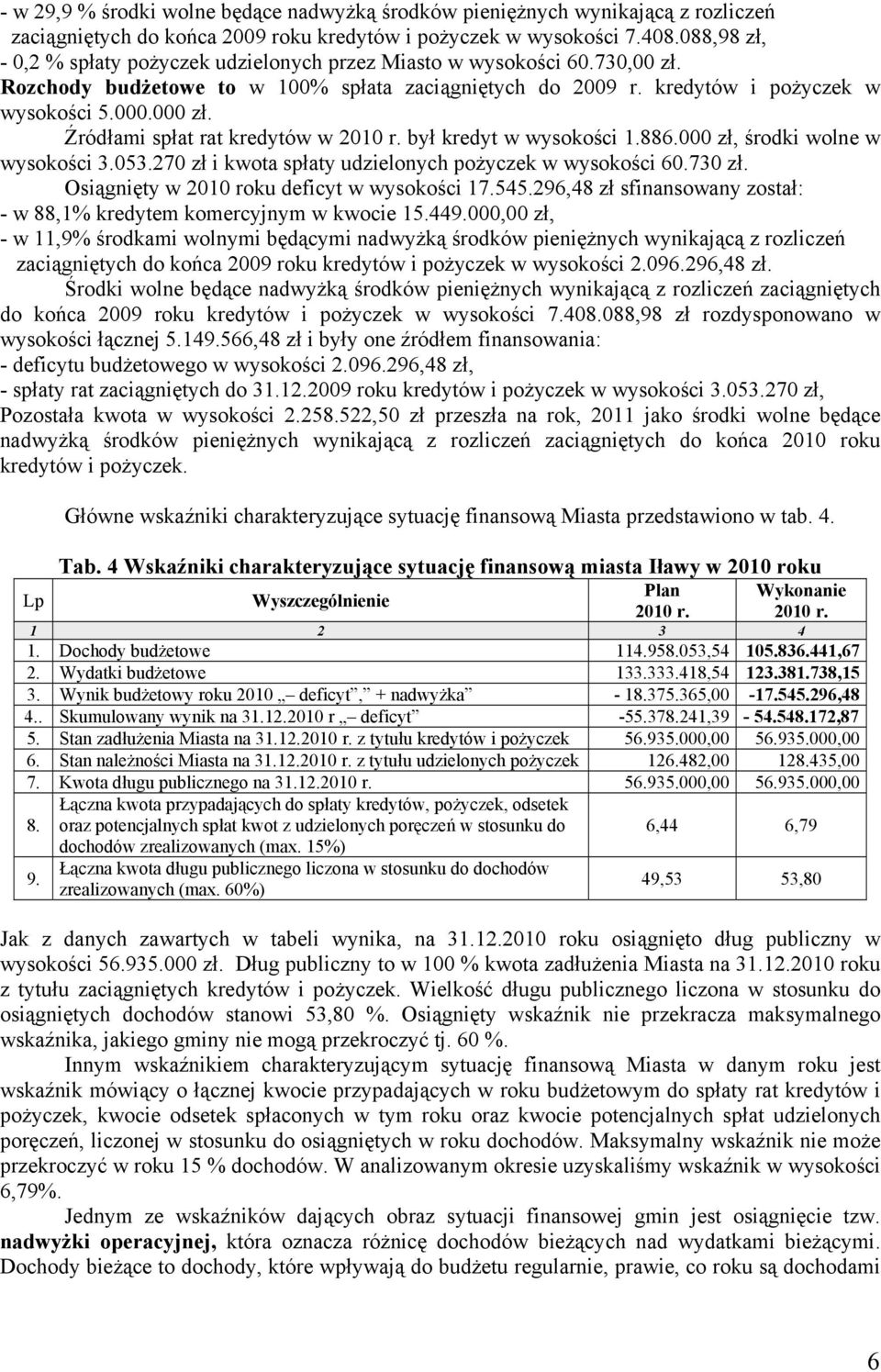 Źródłami spłat rat kredytów w 2010 r. był kredyt w wysokości 1.886.000 zł, środki wolne w wysokości 3.053.270 zł i kwota spłaty udzielonych pożyczek w wysokości 60.730 zł.