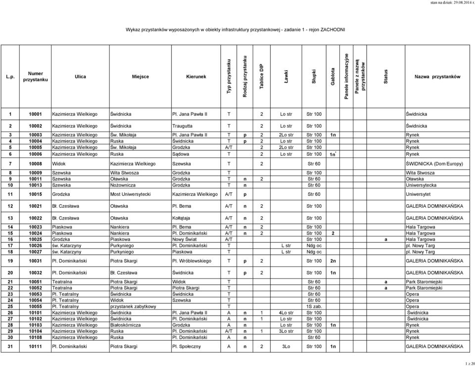 sażonych w obiekty infrastruktury pr