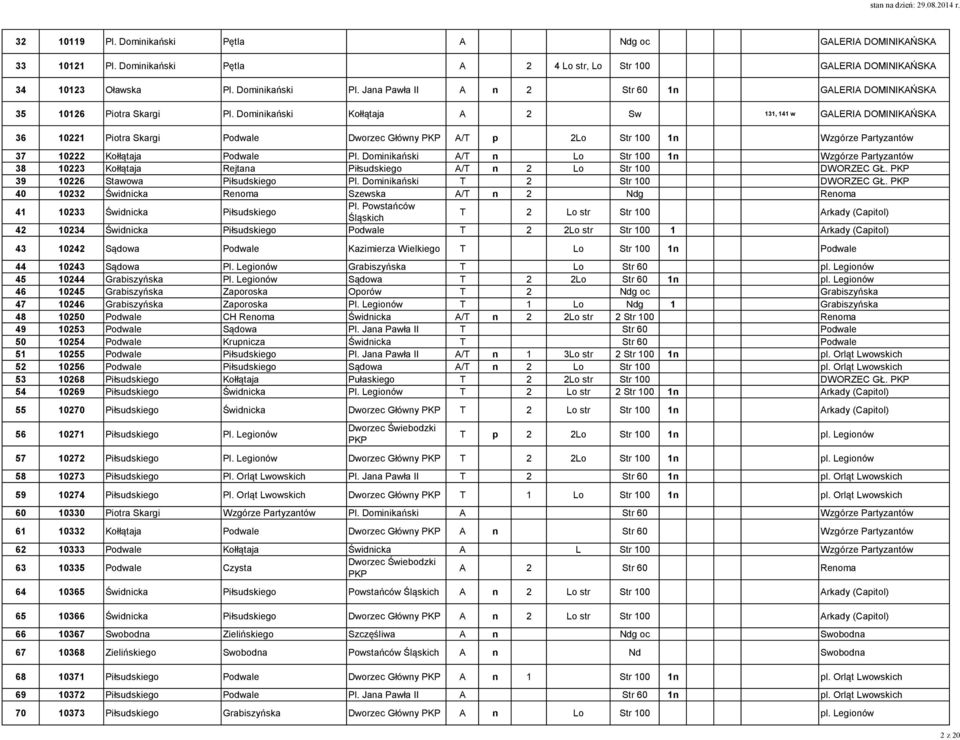 Dominikański Kołłątaja A 2 Sw 131, 141 w GALERIA DOMINIKAŃSKA 36 10221 Piotra Skargi Podwale Dworzec Główny PKP A/T p 2Lo Str 100 1n Wzgórze Partyzantów 37 10222 Kołłątaja Podwale Pl.