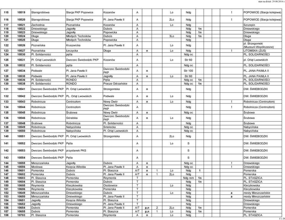 Młodych Techników Dubois A 3Lo Ndg 1n Długa 121 10525 Długa Młodych Techników Popowicka A Ndg Długa 122 10526 Poznańska Kruszwicka Pl. Jana Pawła II A Lo Ndg pl.