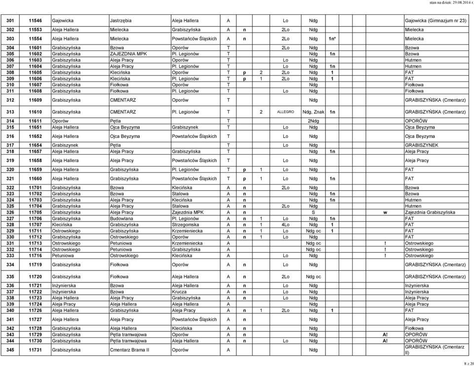 Legionów T Ndg 1n Bzowa 306 11603 Grabiszyńska Aleja Pracy Oporów T Lo Ndg Hutmen 307 11604 Grabiszyńska Aleja Pracy Pl.