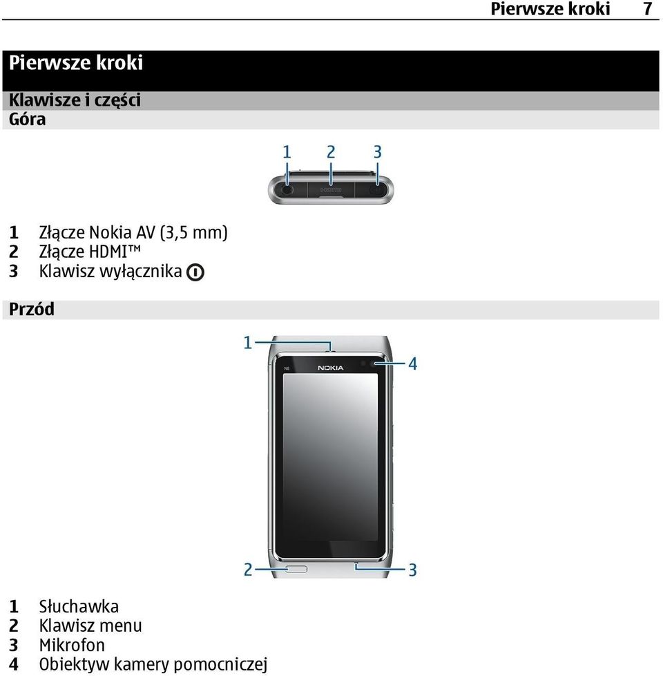 HDMI 3 Klawisz wyłącznika Przód 1 Słuchawka 2