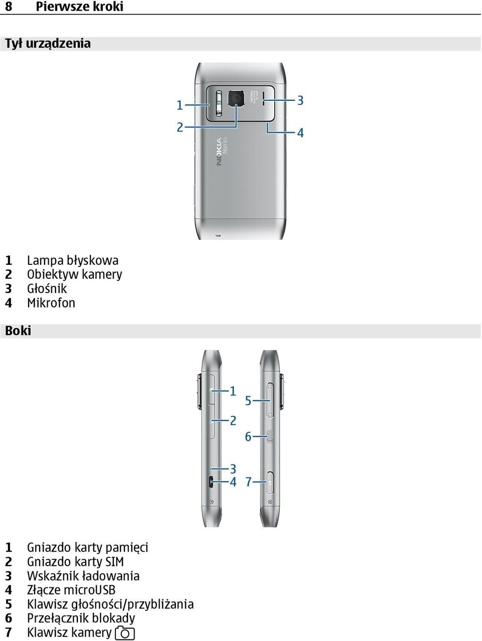 Gniazdo karty SIM 3 Wskaźnik ładowania 4 Złącze microusb 5