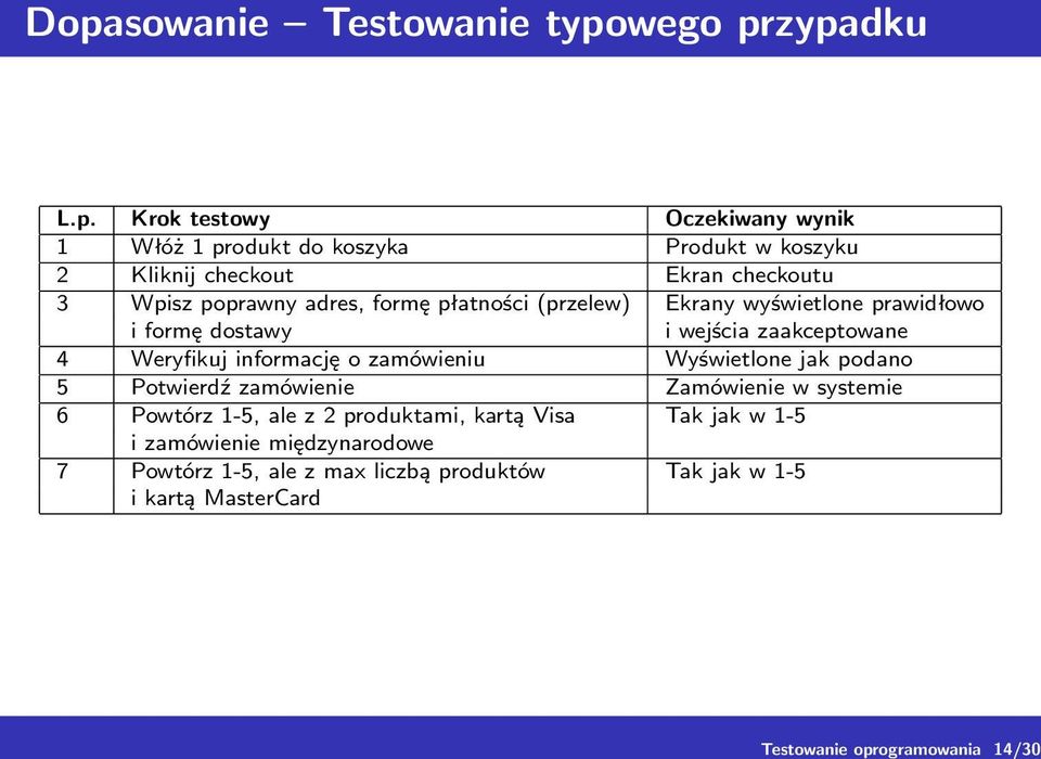 sowanie Testowanie typo