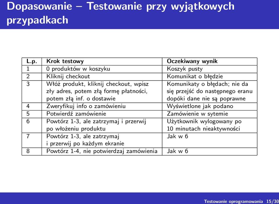 sowanie Testowanie pr