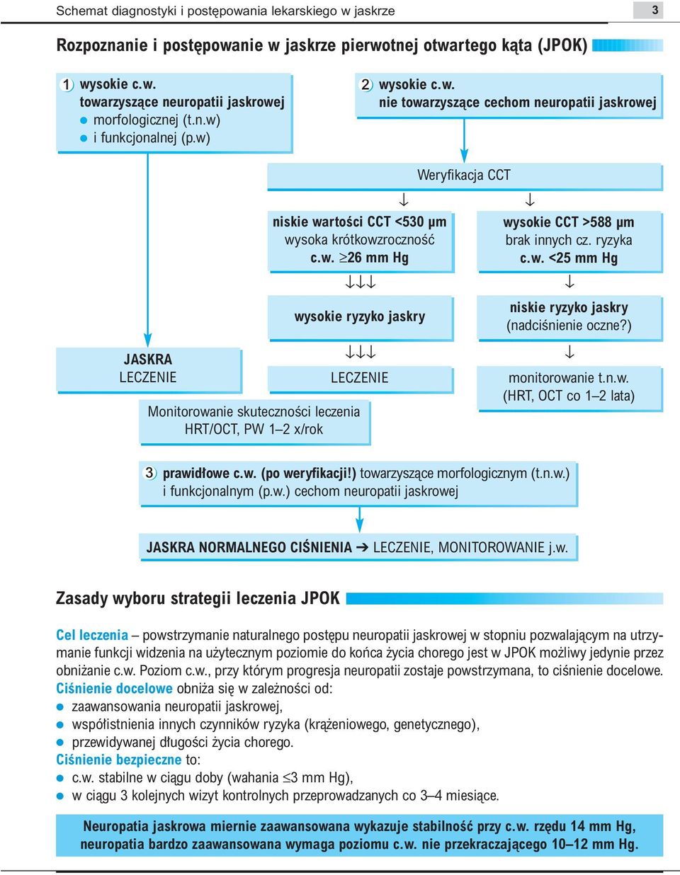 ryzyka c.w. <25 mm Hg niskie ryzyko jaskry (nadciênienie oczne?) monitorowanie t.n.w. (HRT, OCT co 1 2 lata) 3 prawid owe c.w. (po weryfikacji!) towarzyszàce morfologicznym (t.n.w.) i funkcjonalnym (p.