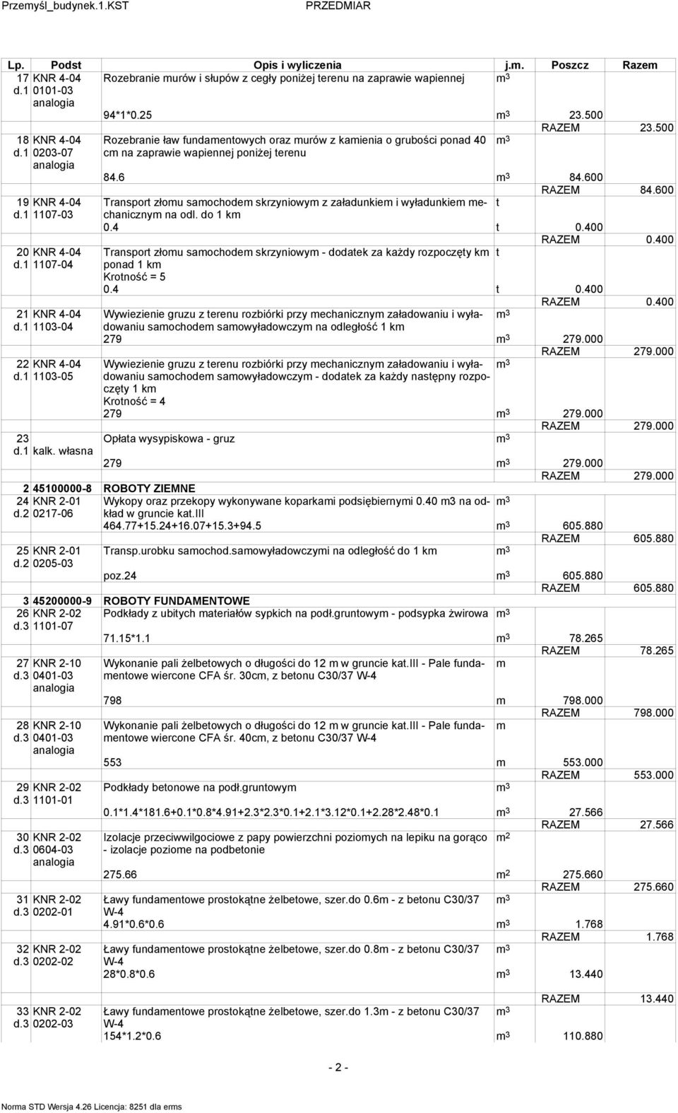 600 Transport złou saochode skrzyniowy z załadunkie i wyładunkie echaniczny t na odl. do 1 k 0.4 t 0.400 RAZEM 0.