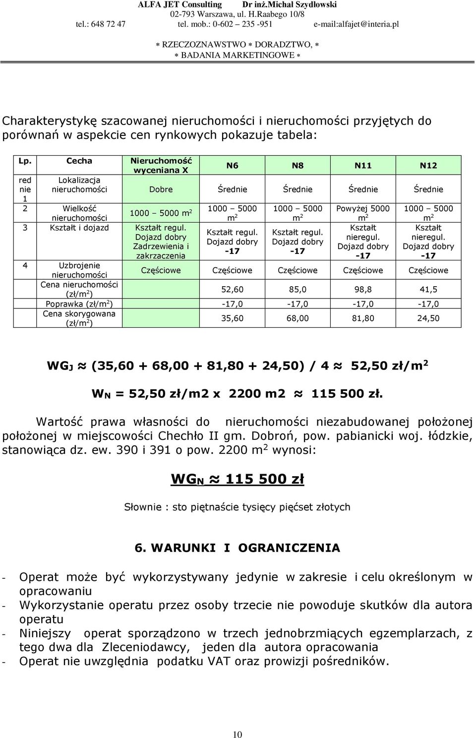 2 3 Kształt i dojazd Kształt regul. Dojazd dobry Zadrzewienia i zakrzaczenia 4 Uzbrojenie nieruchomości Cena nieruchomości (zł/m 2 ) Kształt regul. Dojazd dobry -17 Kształt regul.