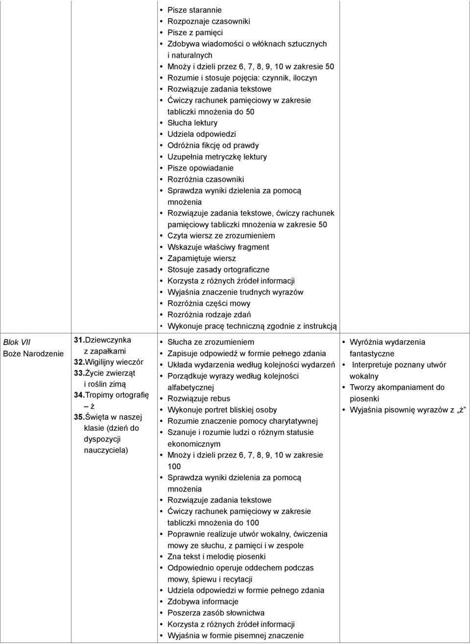 10 w zakresie 50 Rozumie i stosuje pojęcia: czynnik, iloczyn Ćwiczy rachunek pamięciowy w zakresie tabliczki mnożenia do 50 Słucha lektury Udziela odpowiedzi Odróżnia fikcję od prawdy Uzupełnia