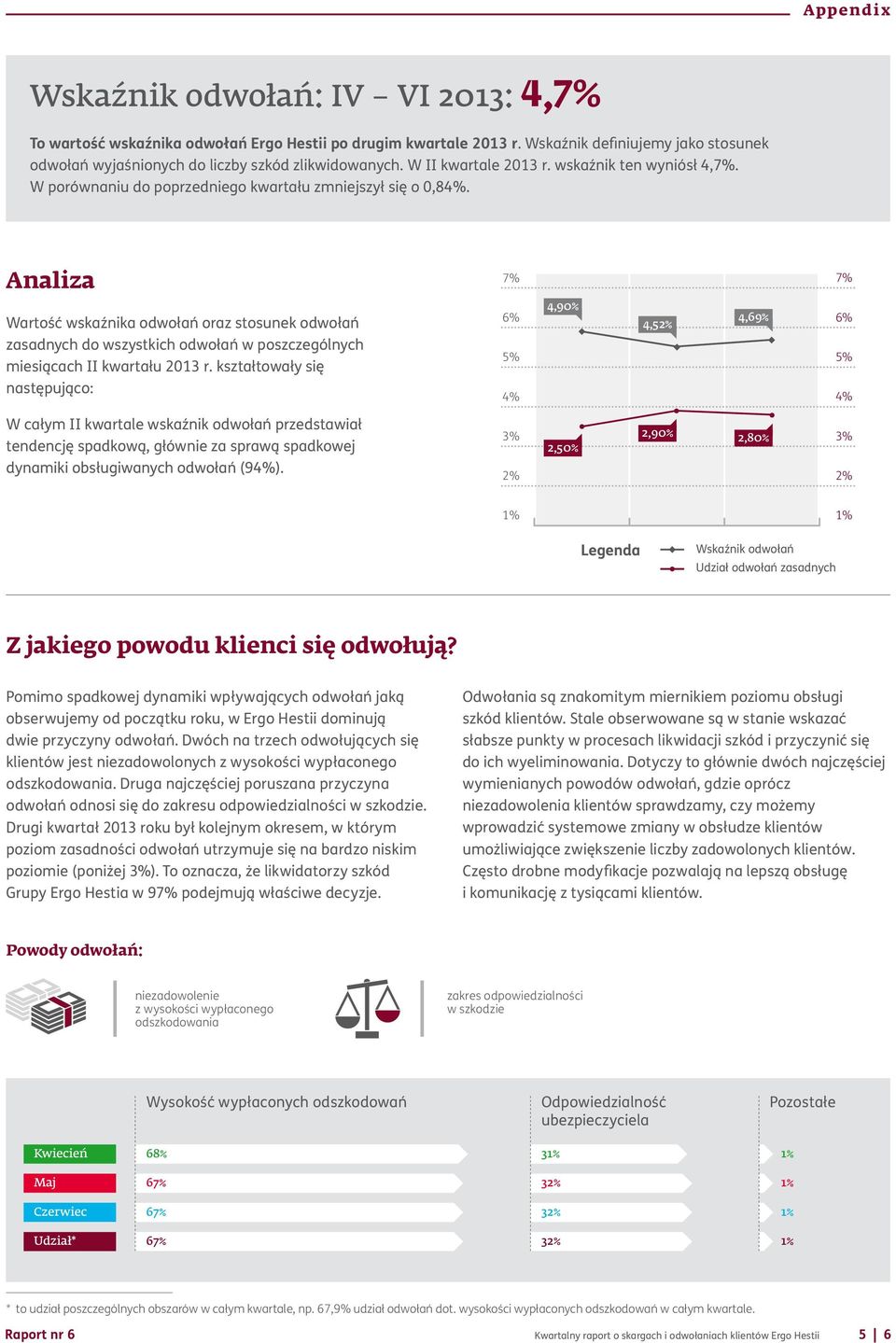 Analiza 7% 7% Wartość wskaźnika odwołań oraz stosunek odwołań zasadnych do wszystkich odwołań w poszczególnych miesiącach II kwartału 2013 r.