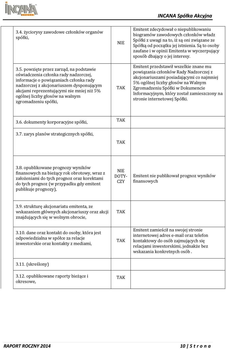 ogólnej liczby głosów na walnym zgromadzeniu spółki, Emitent zdecydował o niepublikowaniu biogramów zawodowych członków władz Spółki z uwagi na to, iż są oni związane ze Spółką od początku jej