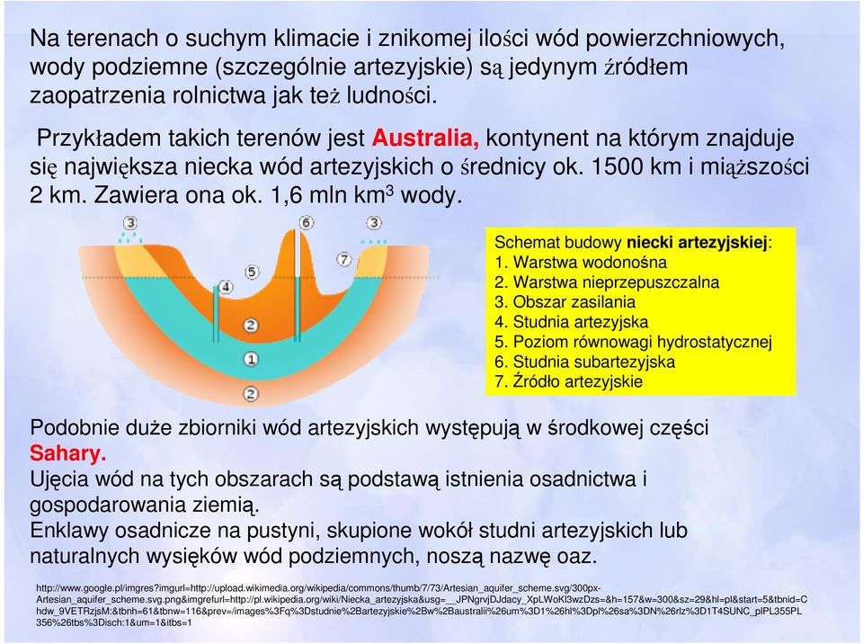 Schemat budowy niecki artezyjskiej: 1. Warstwa wodonośna 2. Warstwa nieprzepuszczalna 3. Obszar zasilania 4. Studnia artezyjska 5. Poziom równowagi hydrostatycznej 6. Studnia subartezyjska 7.