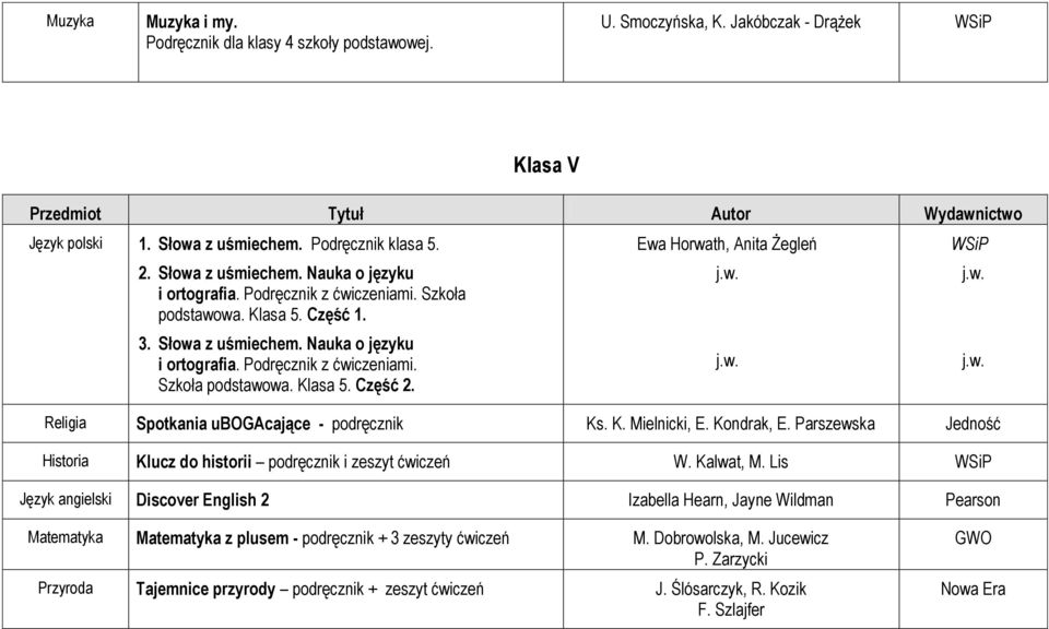 Ewa Horwath, Anita Żegleń Religia Spotkania ubogacające - podręcznik Ks. K. Mielnicki, E. Kondrak, E. Parszewska Jedność Historia Klucz do historii podręcznik i zeszyt ćwiczeń W. Kalwat, M.