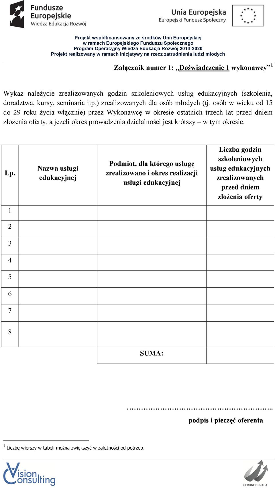 osób w wieku od 15 do 29 roku życia włącznie) przez Wykonawcę w okresie ostatnich trzech lat przed dniem złożenia oferty, a jeżeli okres prowadzenia działalności jest krótszy w