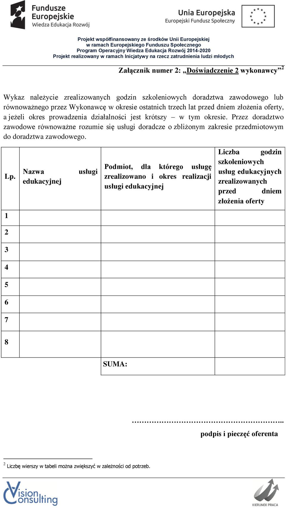 Przez doradztwo zawodowe równoważne rozumie się usługi doradcze o zbliżonym zakresie przedmiotowym do doradztwa zawodowego. Lp.