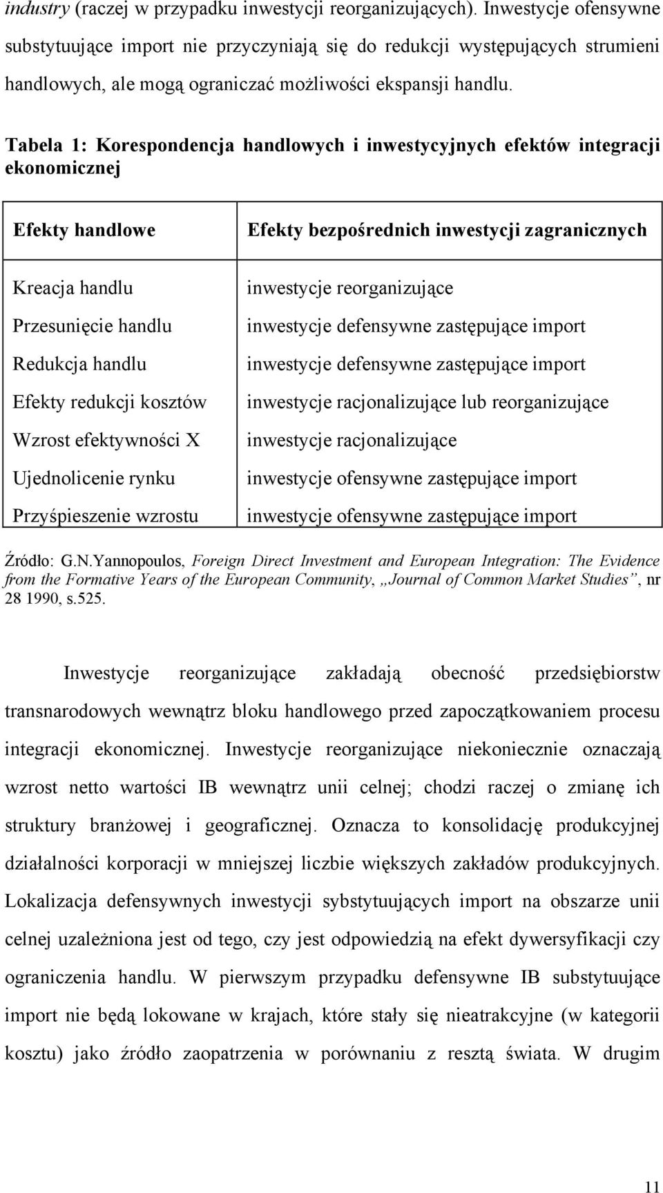 Tabela 1: Korespondencja handlowych i inwestycyjnych efektów integracji ekonomicznej Efekty handlowe Efekty bezpośrednich inwestycji zagranicznych Kreacja handlu Przesunięcie handlu Redukcja handlu