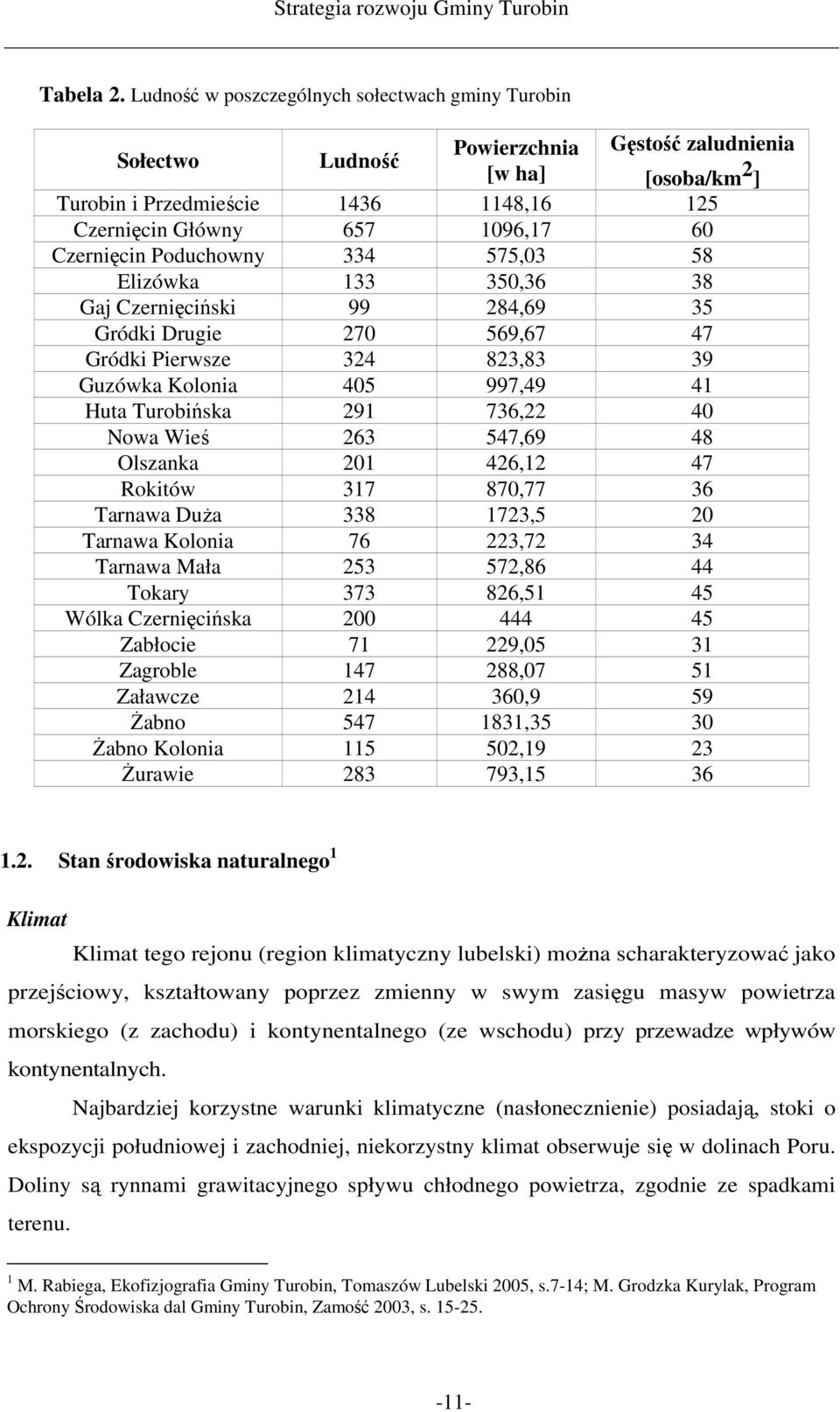 Czernięcin Poduchowny 334 575,03 58 Elizówka 133 350,36 38 Gaj Czernięciński 99 284,69 35 Gródki Drugie 270 569,67 47 Gródki Pierwsze 324 823,83 39 Guzówka Kolonia 405 997,49 41 Huta Turobińska 291