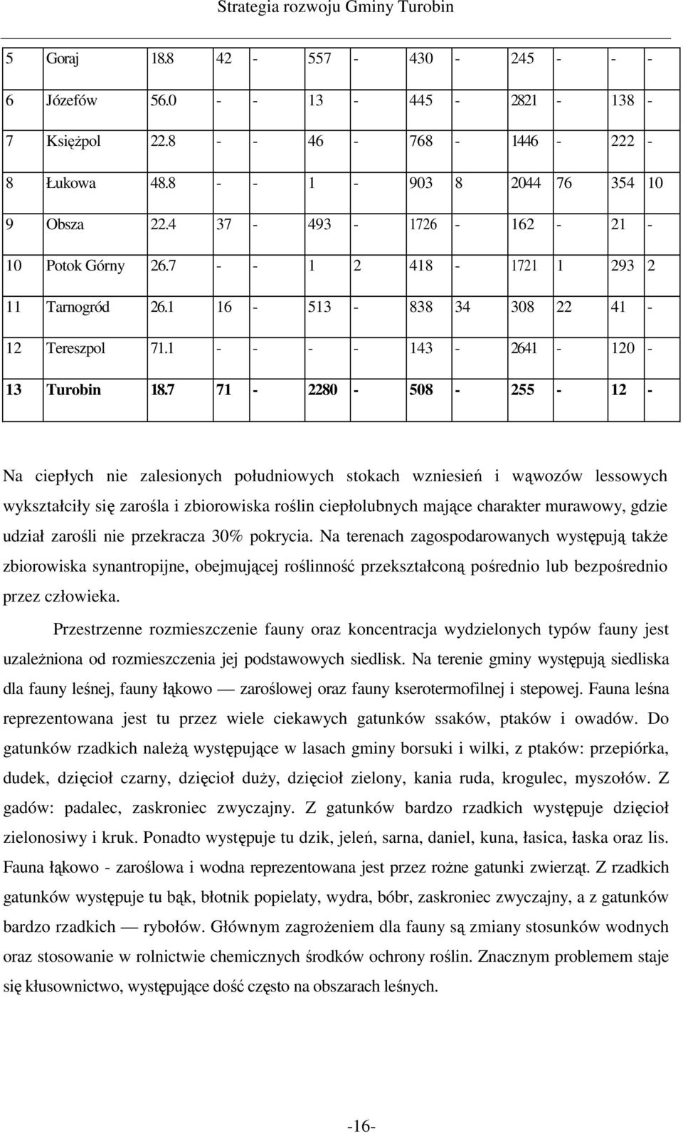7 71-2280 - 508-255 - 12 - Na ciepłych nie zalesionych południowych stokach wzniesień i wąwozów lessowych wykształciły się zarośla i zbiorowiska roślin ciepłolubnych mające charakter murawowy, gdzie