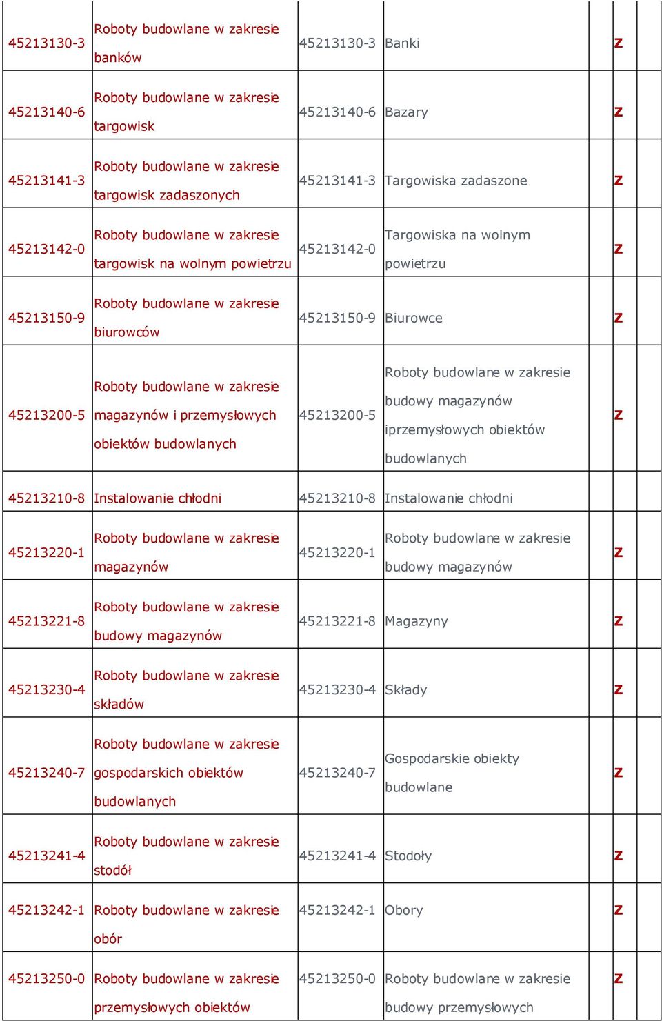 45213210-8 Instalowanie chłodni 45213210-8 Instalowanie chłodni 45213220-1 magazynów 45213220-1 budowy magazynów 45213221-8 budowy magazynów 45213221-8 Magazyny 45213230-4 składów 45213230-4 Składy