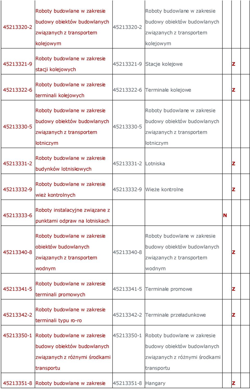 45213332-9 Wieże kontrolne 45213333-6 Roboty instalacyjne związane z punktami odpraw na lotniskach 45213340-8 obiektów budowlanych związanych z transportem 45213340-8 związanych z transportem wodnym