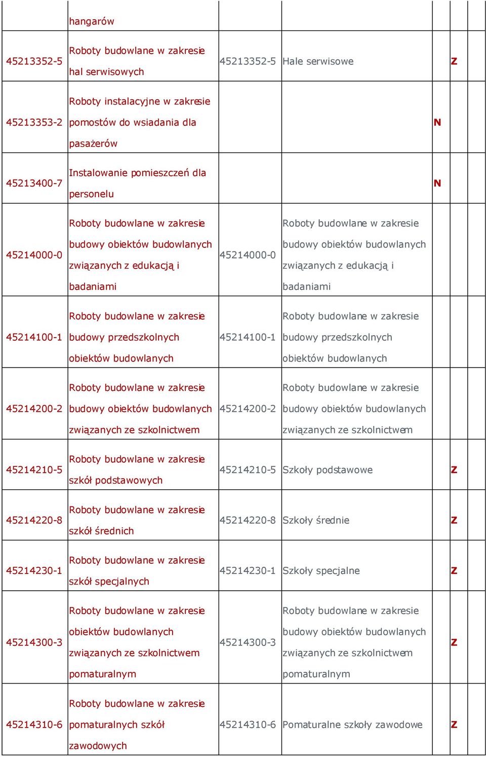 45214200-2 45214200-2 związanych ze szkolnictwem związanych ze szkolnictwem 45214210-5 szkół podstawowych 45214210-5 Szkoły podstawowe 45214220-8 szkół średnich 45214220-8 Szkoły średnie 45214230-1