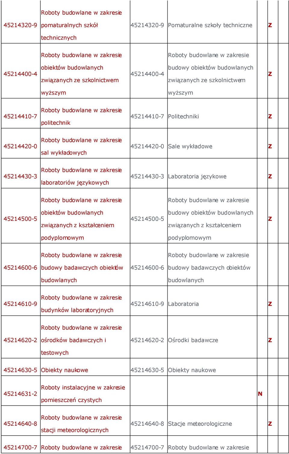 związanych z kształceniem 45214500-5 związanych z kształceniem podyplomowym podyplomowym 45214600-6 budowy badawczych obiektów 45214600-6 budowy badawczych obiektów budowlanych budowlanych 45214610-9