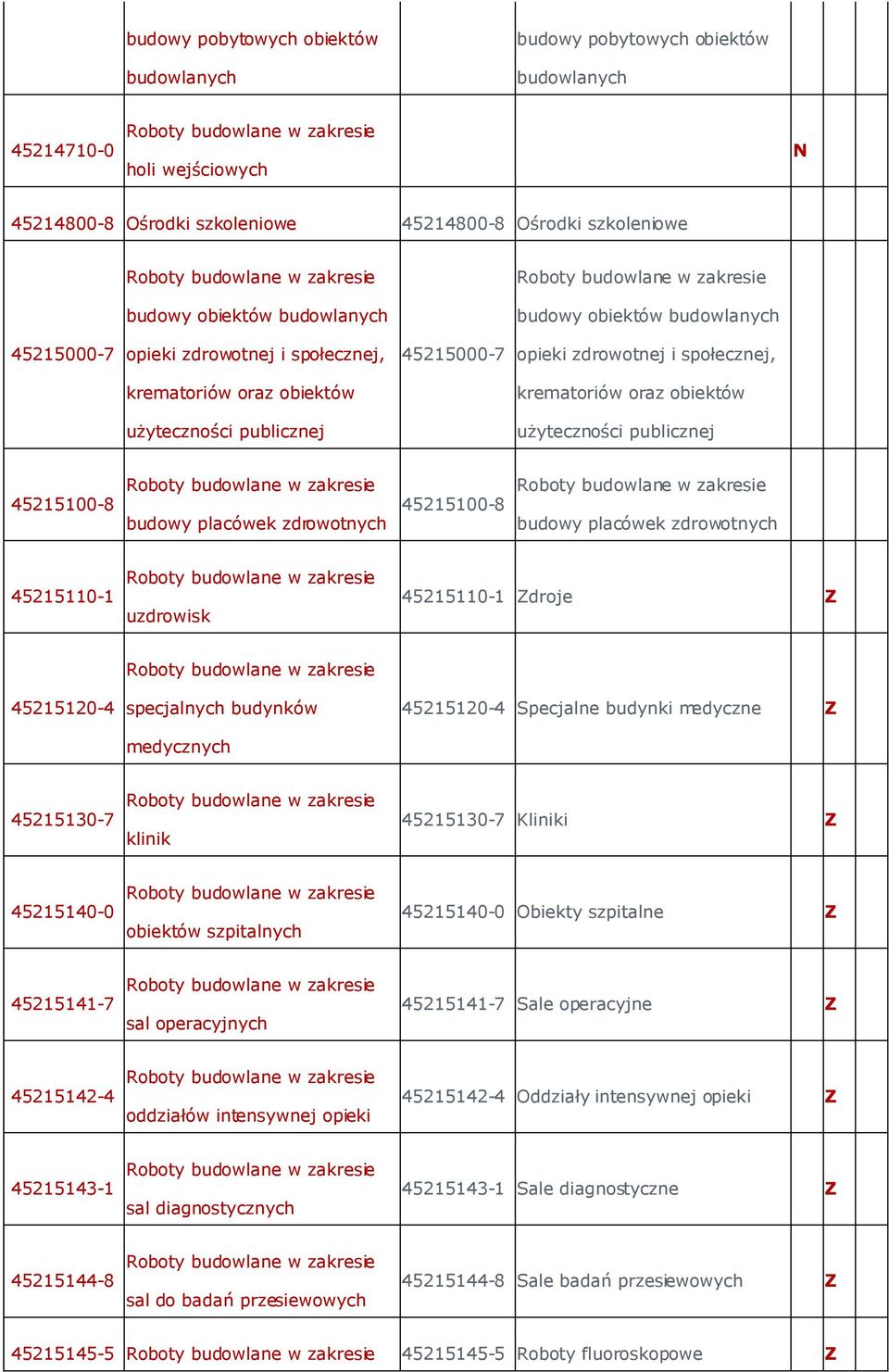 45215100-8 budowy placówek zdrowotnych 45215110-1 uzdrowisk 45215110-1 droje 45215120-4 specjalnych budynków medycznych 45215120-4 Specjalne budynki medyczne 45215130-7 klinik 45215130-7 Kliniki
