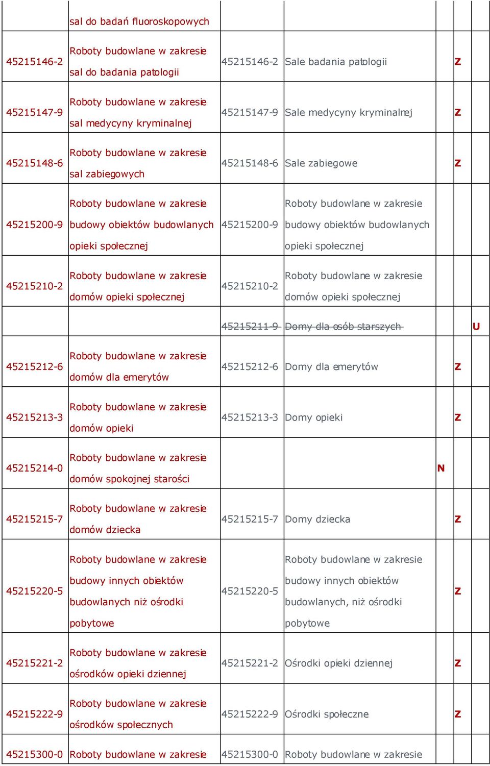 45215212-6 domów dla emerytów 45215212-6 Domy dla emerytów 45215213-3 domów opieki 45215213-3 Domy opieki 45215214-0 domów spokojnej starości 45215215-7 domów dziecka 45215215-7 Domy dziecka