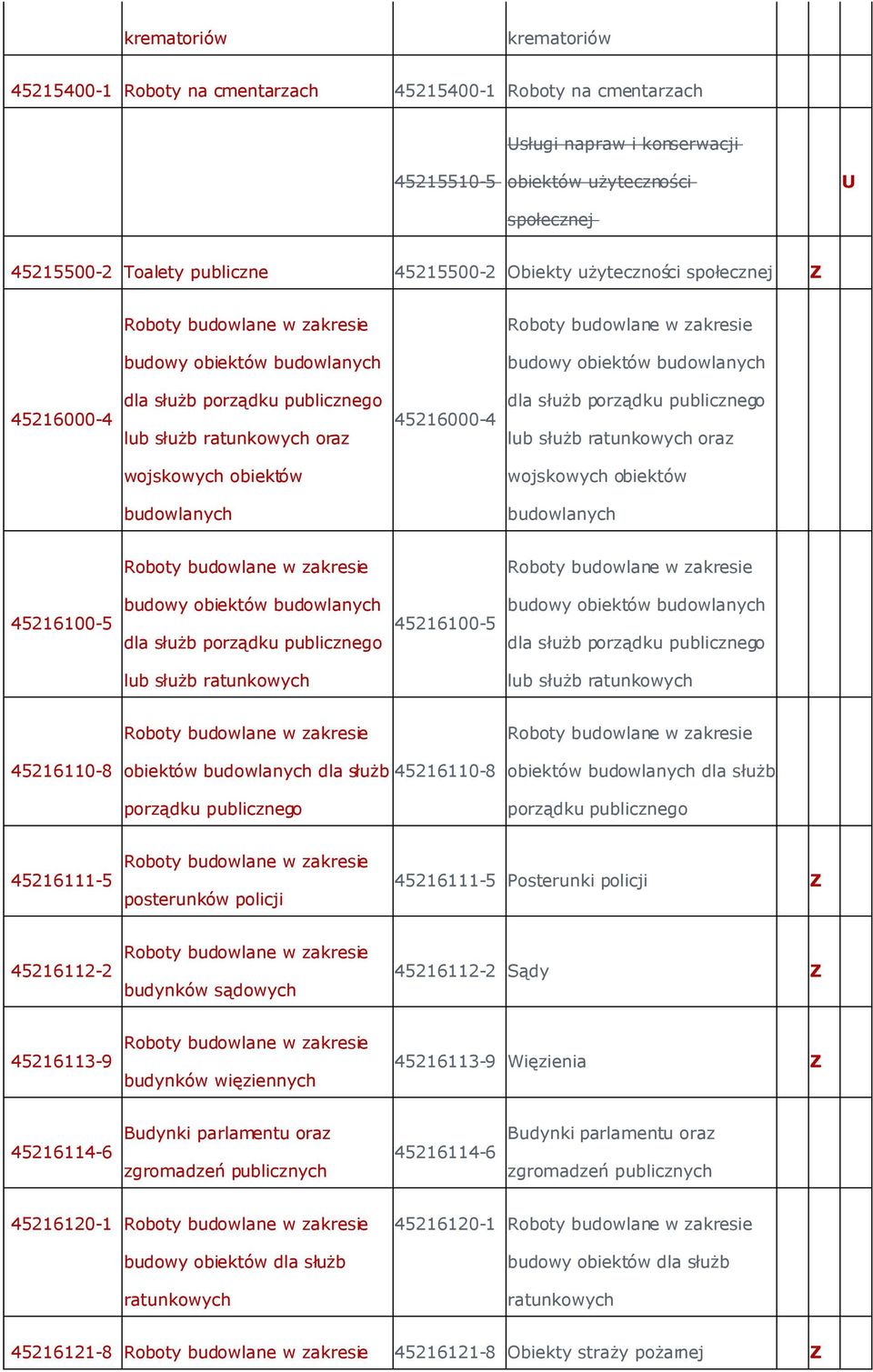 obiektów wojskowych obiektów budowlanych budowlanych 45216100-5 dla służb porządku publicznego 45216100-5 dla służb porządku publicznego lub służb ratunkowych lub służb ratunkowych 45216110-8