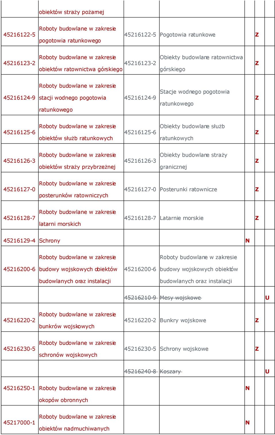przybrzeżnej 45216126-3 Obiekty budowlane straży granicznej 45216127-0 posterunków ratowniczych 45216127-0 Posterunki ratownicze 45216128-7 latarni morskich 45216128-7 Latarnie morskie 45216129-4