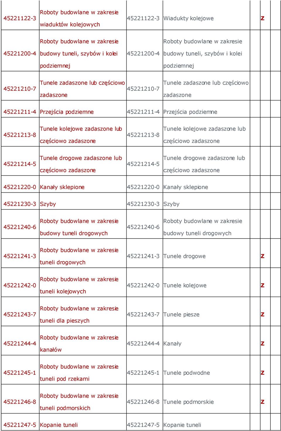 45221213-8 Tunele kolejowe zadaszone lub częściowo zadaszone 45221214-5 Tunele drogowe zadaszone lub częściowo zadaszone 45221214-5 Tunele drogowe zadaszone lub częściowo zadaszone 45221220-0 Kanały