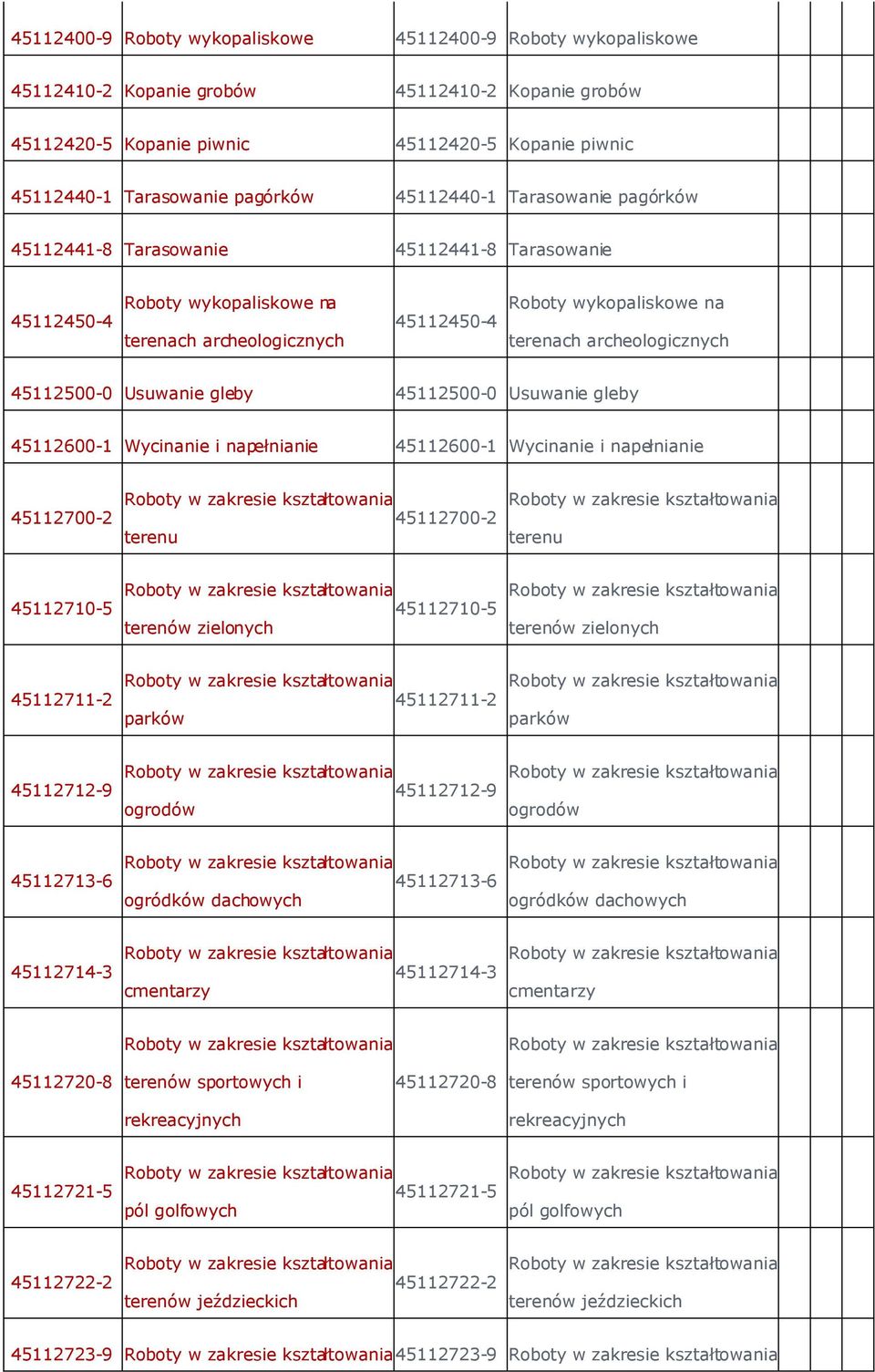 45112500-0 Usuwanie gleby 45112500-0 Usuwanie gleby 45112600-1 Wycinanie i napełnianie 45112600-1 Wycinanie i napełnianie 45112700-2 Roboty w zakresie kształtowania 45112700-2 terenu Roboty w