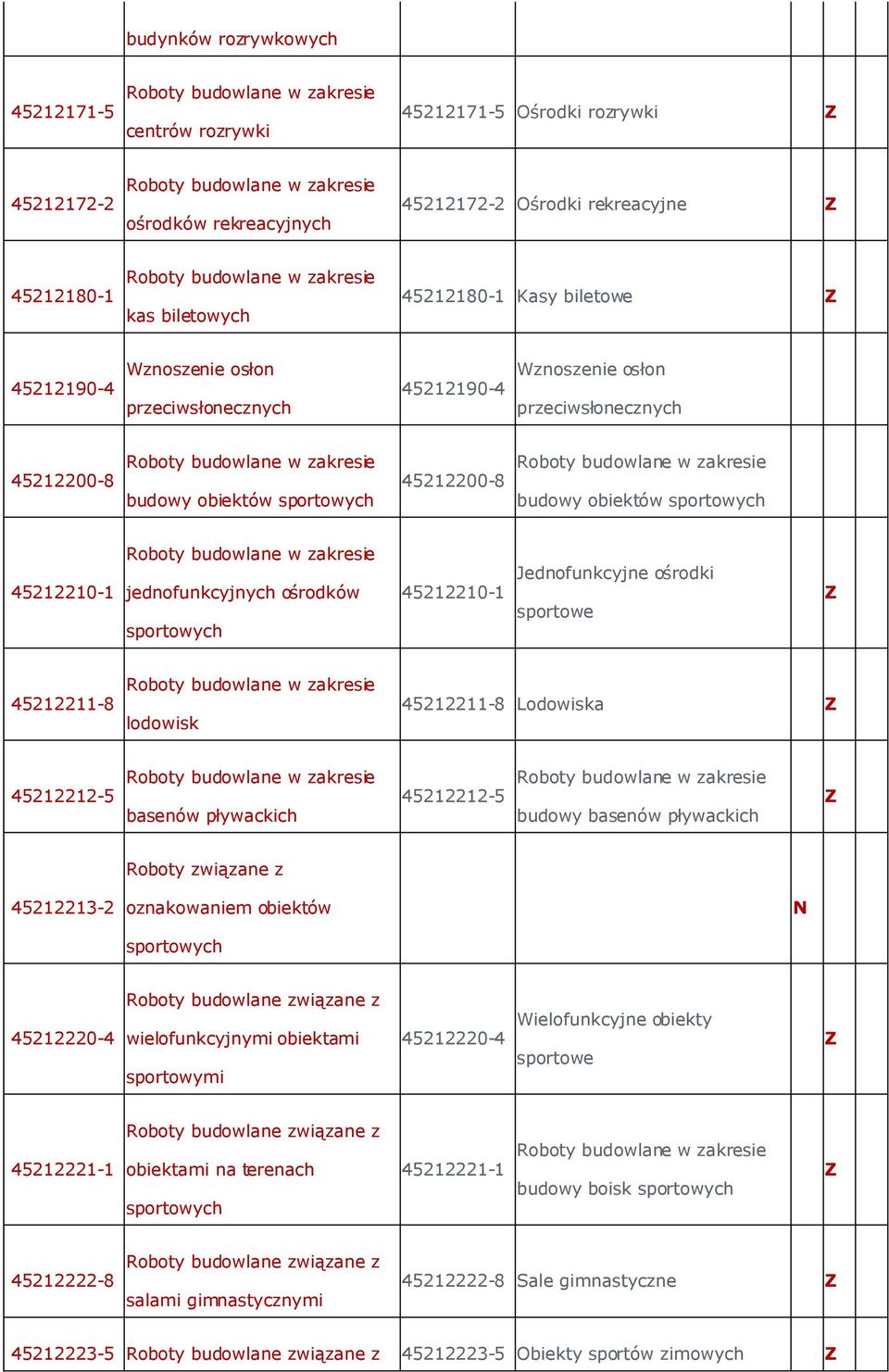 ośrodków sportowych 45212210-1 Jednofunkcyjne ośrodki sportowe 45212211-8 lodowisk 45212211-8 Lodowiska 45212212-5 basenów pływackich 45212212-5 budowy basenów pływackich Roboty związane z 45212213-2