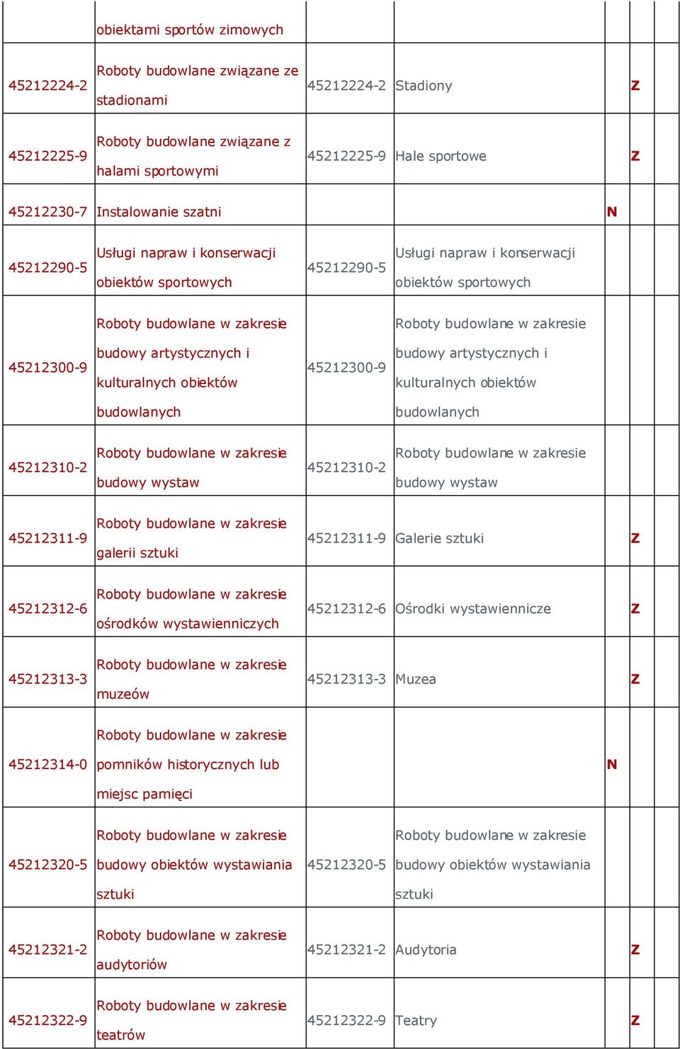 45212300-9 budowy artystycznych i kulturalnych obiektów budowlanych budowlanych 45212310-2 budowy wystaw 45212310-2 budowy wystaw 45212311-9 galerii sztuki 45212311-9 Galerie sztuki 45212312-6