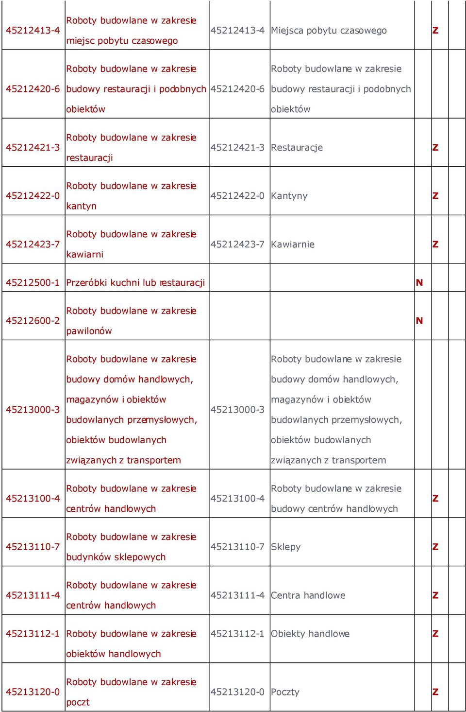 domów handlowych, 45213000-3 magazynów i obiektów budowlanych przemysłowych, 45213000-3 magazynów i obiektów budowlanych przemysłowych, obiektów budowlanych obiektów budowlanych związanych z