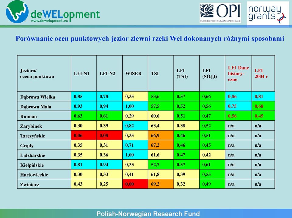 0,51 0,47 0,56 0,45 Zarybinek 0,30 0,39 0,82 63,4 0,38 0,52 n/a n/a Tarczyńskie 0,06 0,08 0,35 66,9 0,46 0,51 n/a n/a Grądy 0,35 0,31 0,71 67,2 0,46 0,45 n/a n/a Lidzbarskie