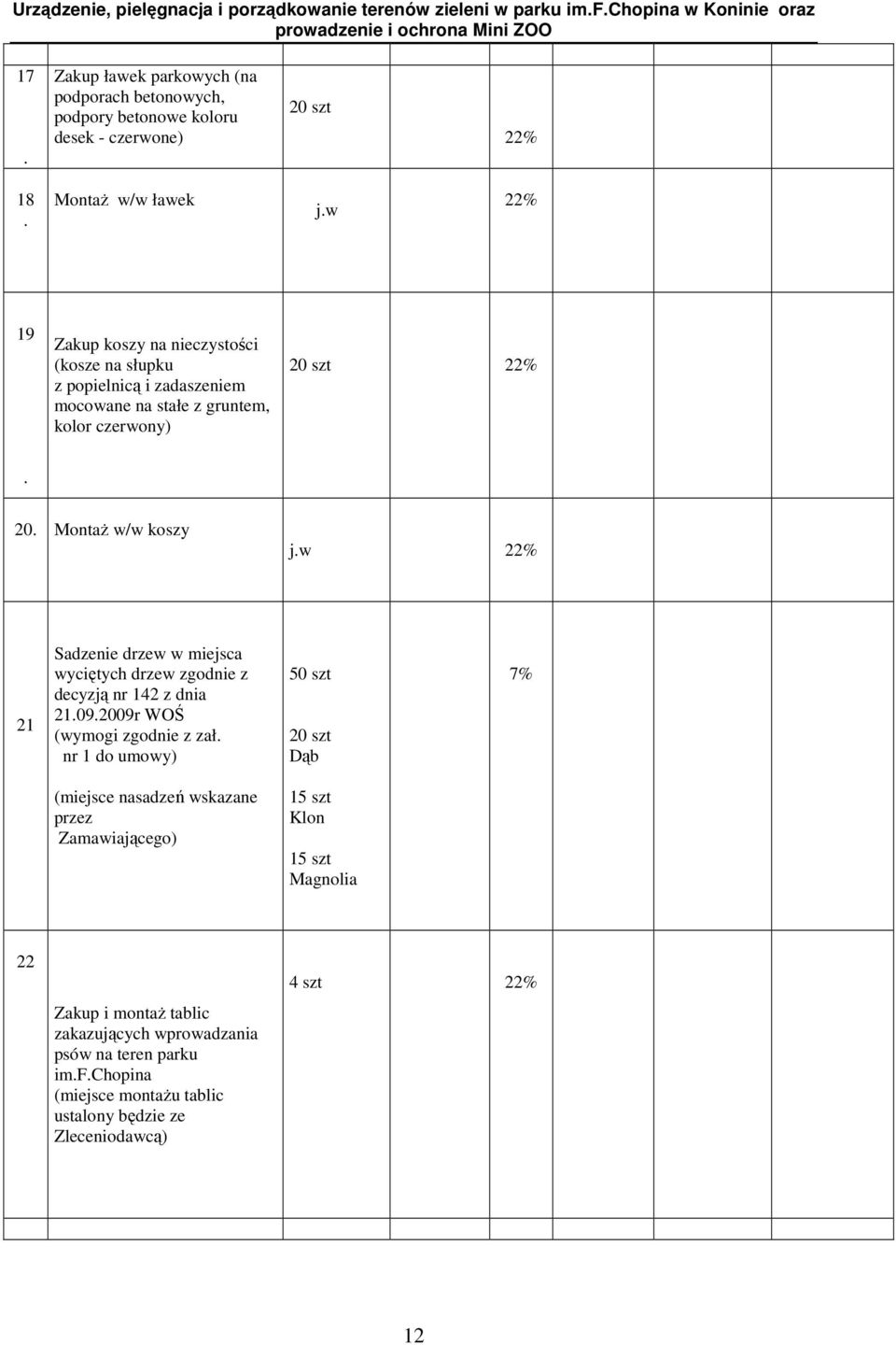 w 22% 21 Sadzenie drzew w miejsca wyciętych drzew zgodnie z decyzją nr 142 z dnia 21.09.2009r WOŚ (wymogi zgodnie z zał.