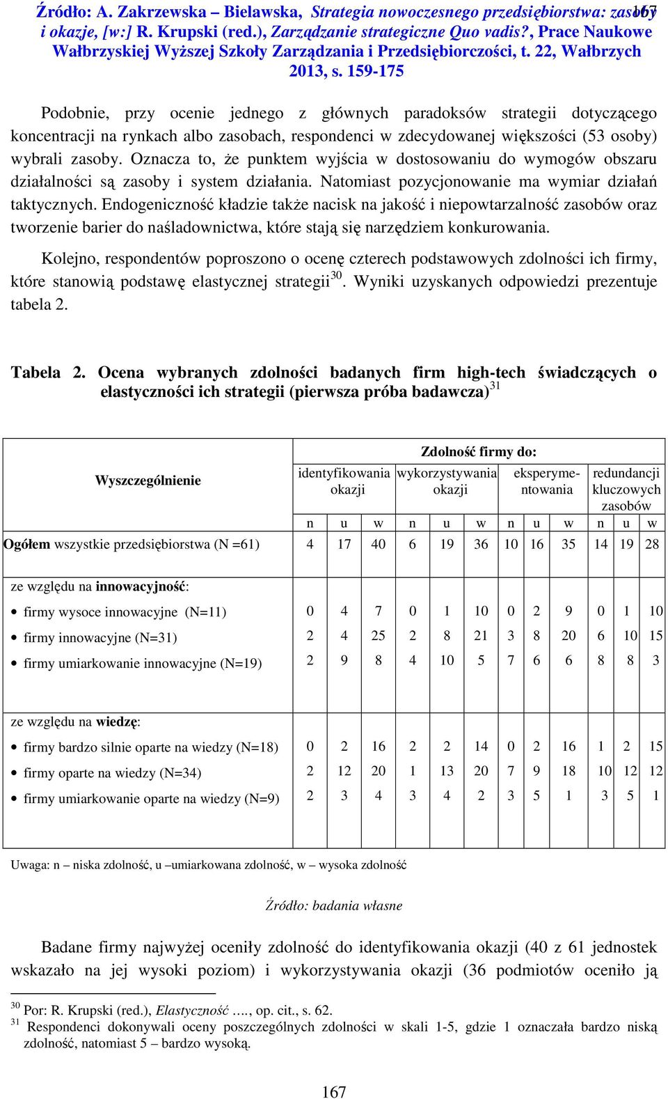 zdecydowanej większości (5 osoby) wybrali zasoby. Oznacza to, że punktem wyjścia w dostosowaniu do wymogów obszaru działalności są zasoby i system działania.