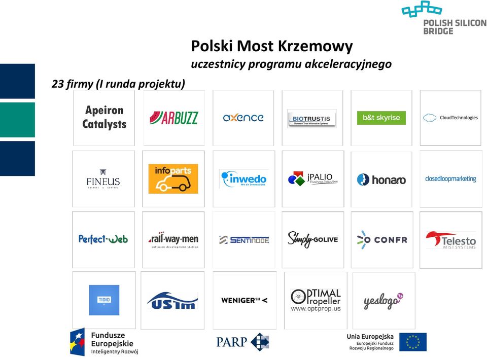 Most Krzemowy