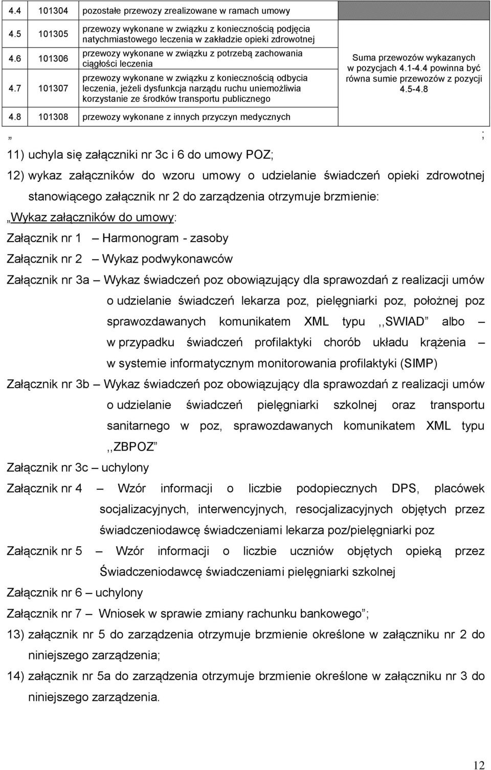 wykonane w związku z koniecznością odbycia leczenia, jeżeli dysfunkcja narządu ruchu uniemożliwia korzystanie ze środków transportu publicznego Suma przewozów wykazanych w pozycjach 4.1-4.