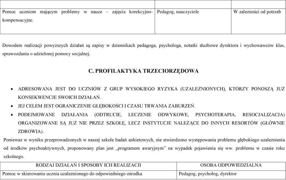 udzielonej pomocy socjalnej. C. PROFILAKTYKA TRZECIORZĘDOWA ADRESOWANA JEST DO UCZNIÓW Z GRUP WYSOKIEGO RYZYKA (UZALEŻNIONYCH), KTÓRZY PONOSZĄ JUŻ KONSEKWENCJE SWOICH DZIAŁAŃ.