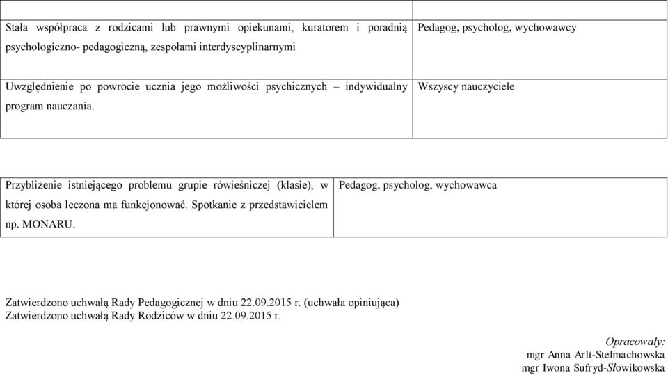 Wszyscy nauczyciele Przybliżenie istniejącego problemu grupie rówieśniczej (klasie), w której osoba leczona ma funkcjonować. Spotkanie z przedstawicielem np. MONARU.