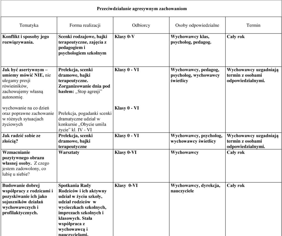 Jak być asertywnym umiemy mówić NIE, nie ulegamy presji rówieśników, zachowujemy własną autonomię. Prelekcja, scenki dramowe, bajki terapeutyczne.