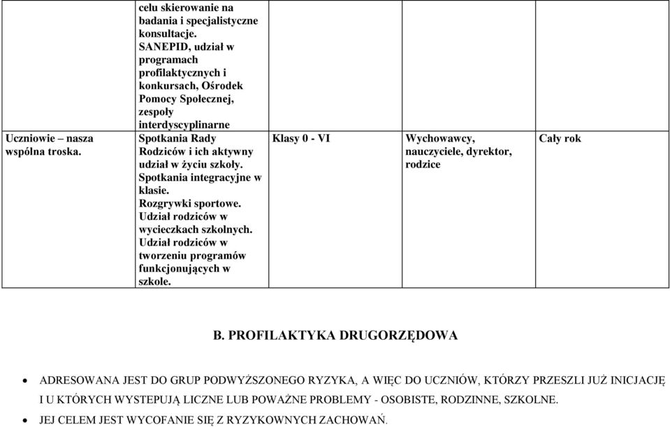 Spotkania integracyjne w klasie. Rozgrywki sportowe. Udział rodziców w wycieczkach szkolnych. Udział rodziców w tworzeniu programów funkcjonujących w szkole.